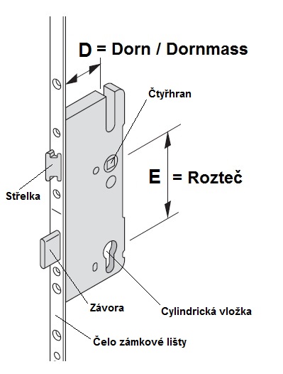 Dorn a rozteč - kopie